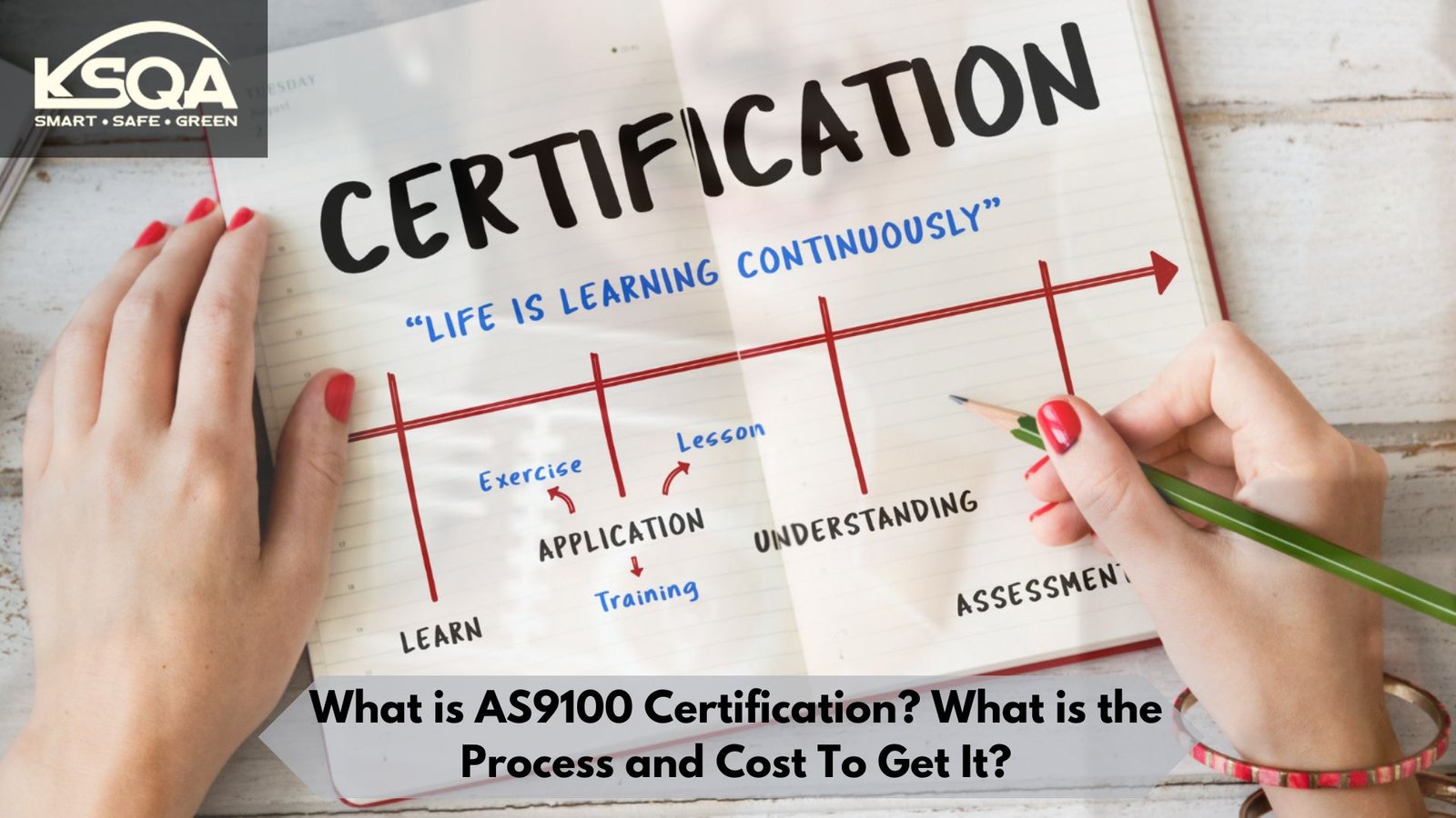 What is AS9100 Certification? What is the Process and Cost To Get It?